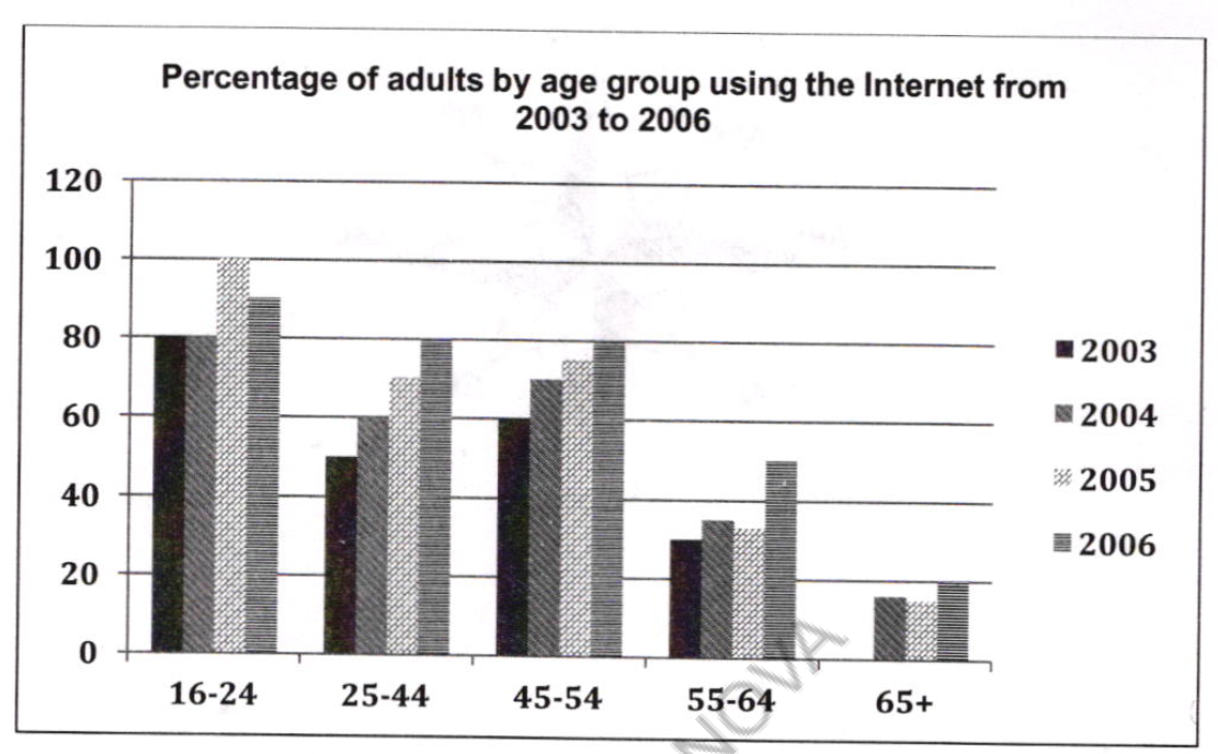 Writing task 1 – EP.1