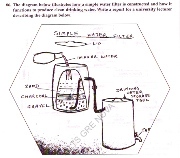 Writing IELTS – Process 1