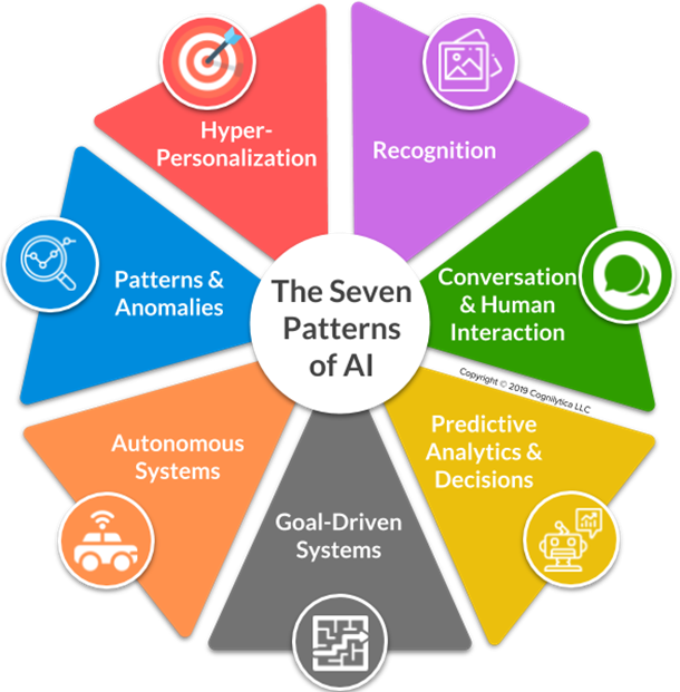 Artificial Intelligence – Writing